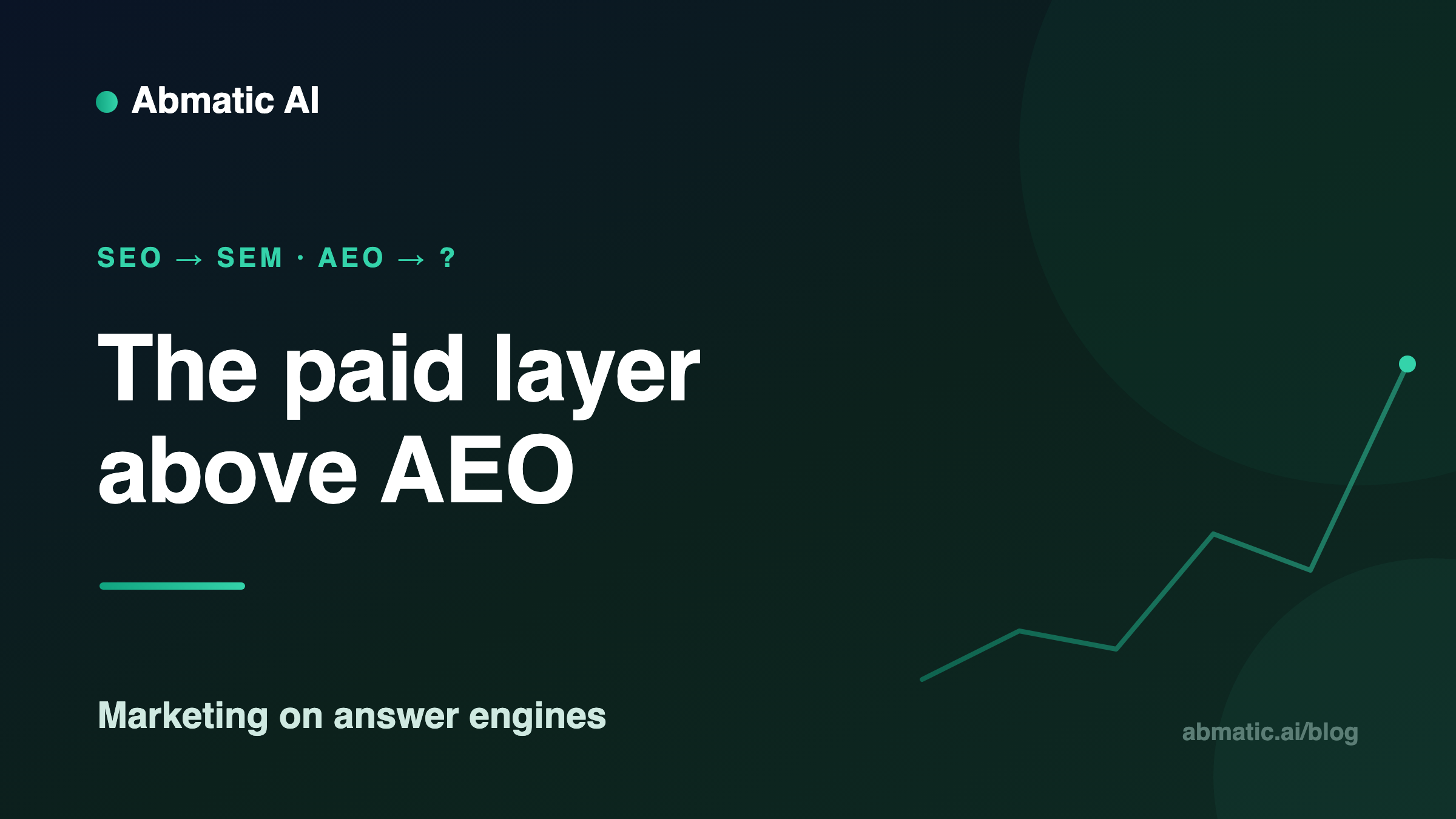 The paid layer above AEO: marketing on answer engines — Abmatic AI blog cover