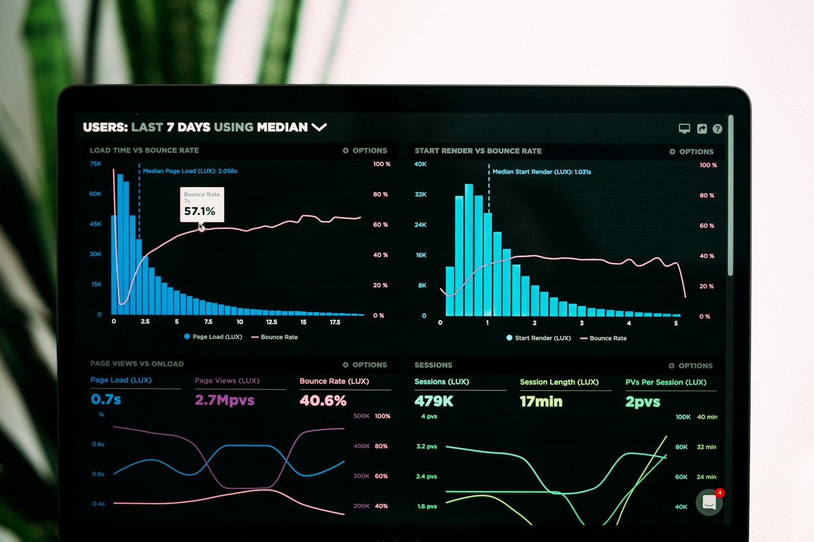 Personalized marketing and the use of customer data