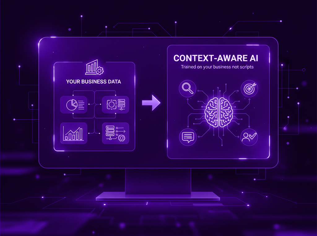 Context-Aware AI